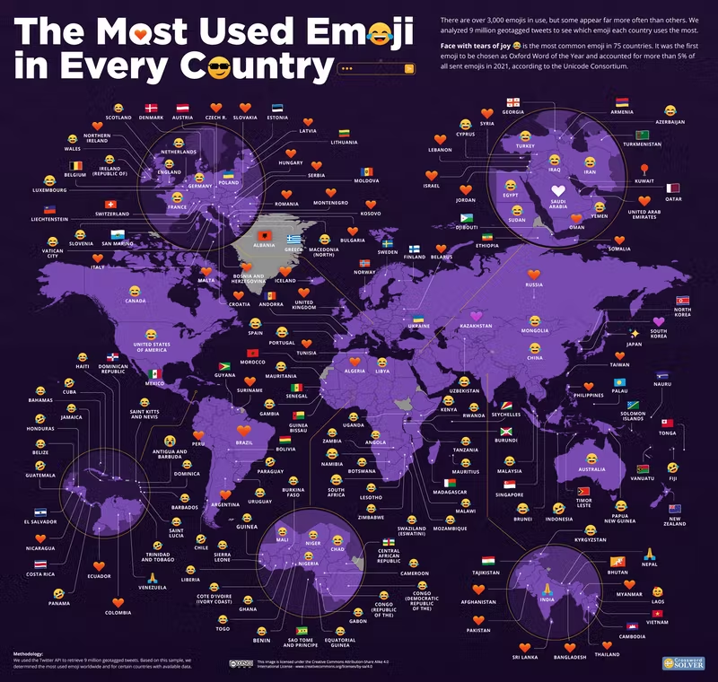 Uso de emojis en todo el mundo
