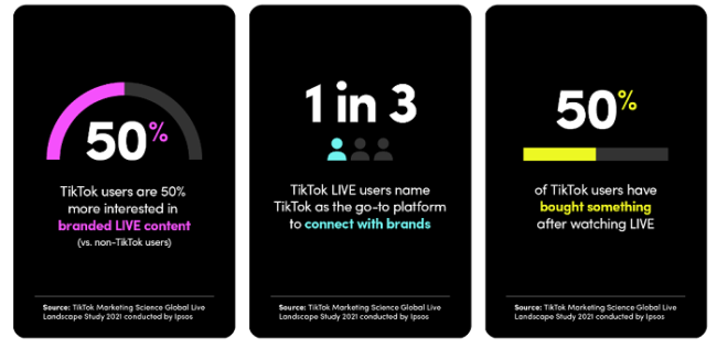 TikTok brinda una nueva perspectiva sobre el potencial de las compras en vivo [Infographic]
