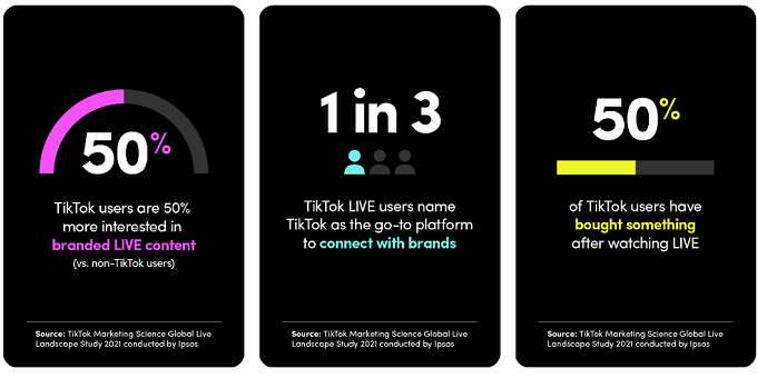 TikTok brinda una nueva perspectiva sobre el potencial de las compras en vivo [Infographic]
