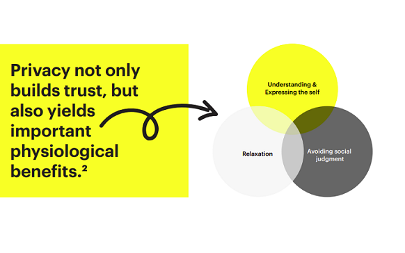 Snapchat comparte nuevos conocimientos sobre la importancia de los controles de privacidad en las aplicaciones sociales [Infographic]
