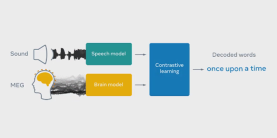 Meta revisa su plan para leer la mente de las personas
