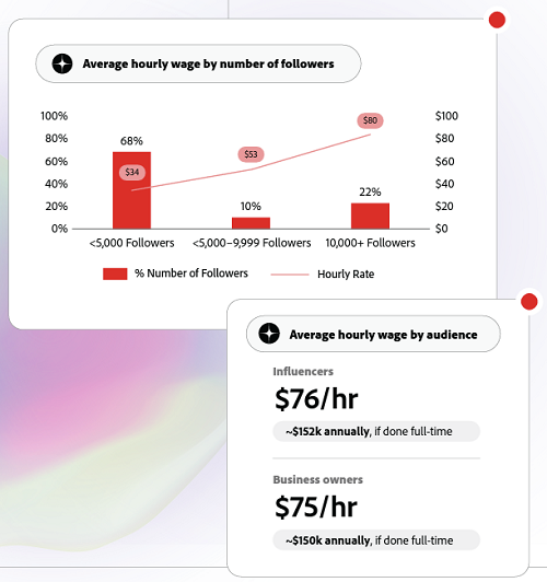 Informe sobre la econom�a del creador de Adobe
