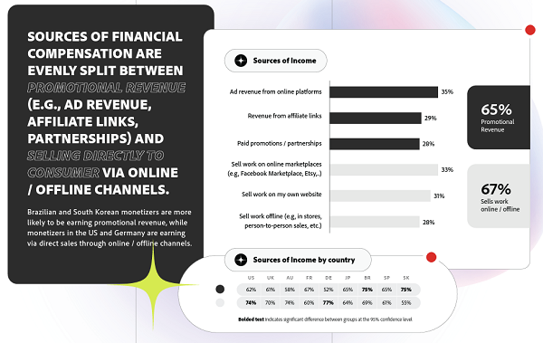 Informe sobre la econom�a del creador de Adobe
