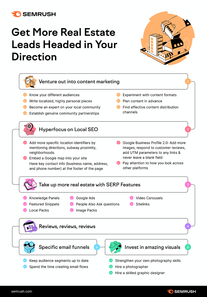 Consejos inmobiliarios de SEMRush