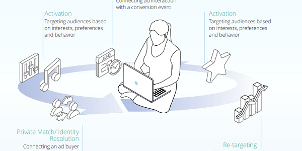 Meta publica un nuevo informe sobre la evolución de las reglas de privacidad de datos y cómo afectarán a los especialistas en marketing
