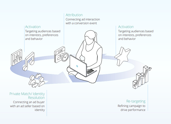Meta publica un nuevo informe sobre la evolución de las reglas de privacidad de datos y cómo afectarán a los especialistas en marketing
