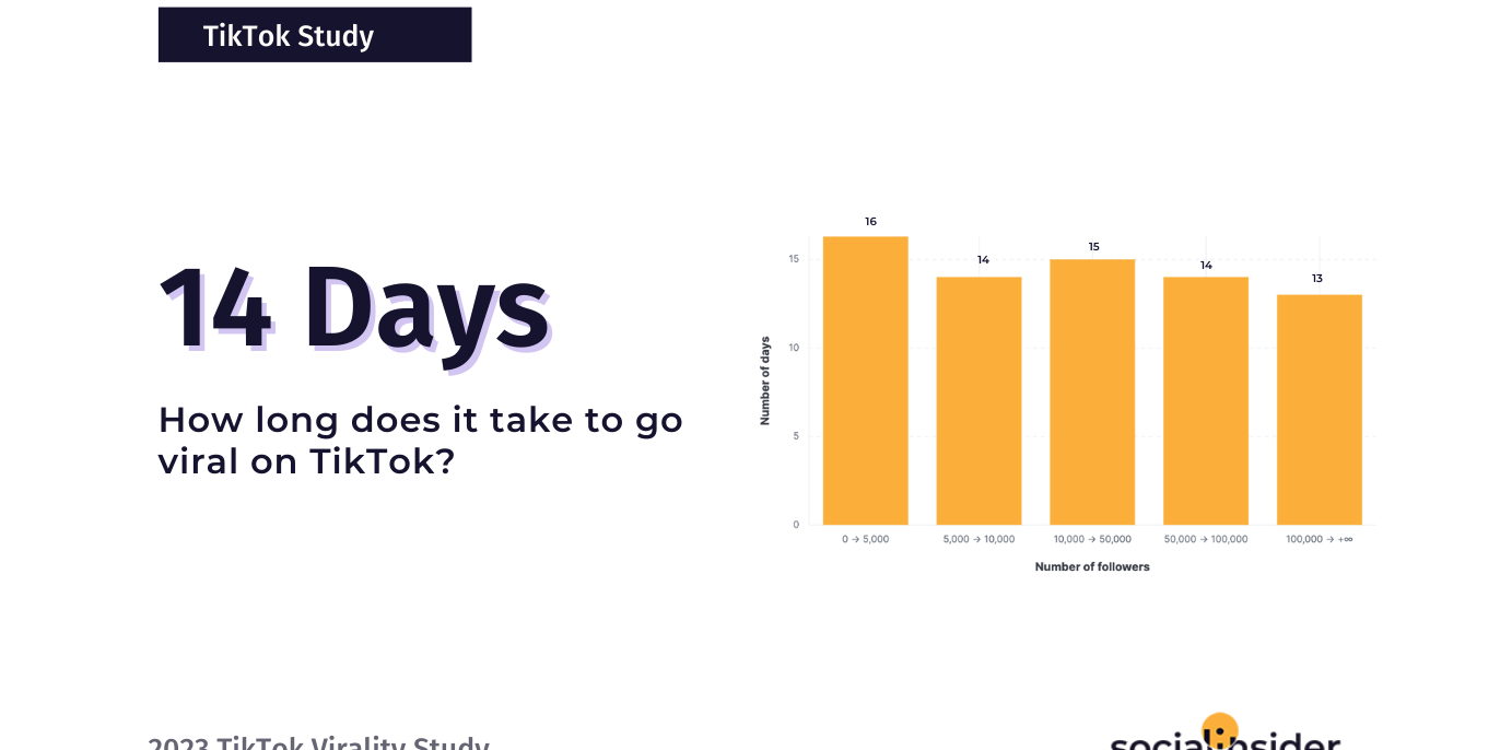  Viralidad de TikTok: información respaldada por datos |  Social Insider
